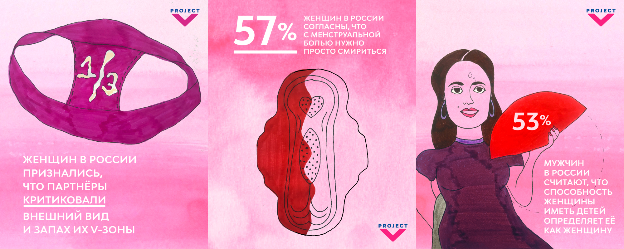 1.Underwear with discharge that shows 1/3 representing stat 1/3 of men and women think discharge is gross. 2. Libresse towel half coloured in red. Caption: nearly half of women have never discussed their menstruation or their intimate area with their partner. 3. Hand drawn women holding up 42%. Caption: 42% of women think that when a woman enters menopause, people start to see her as old.